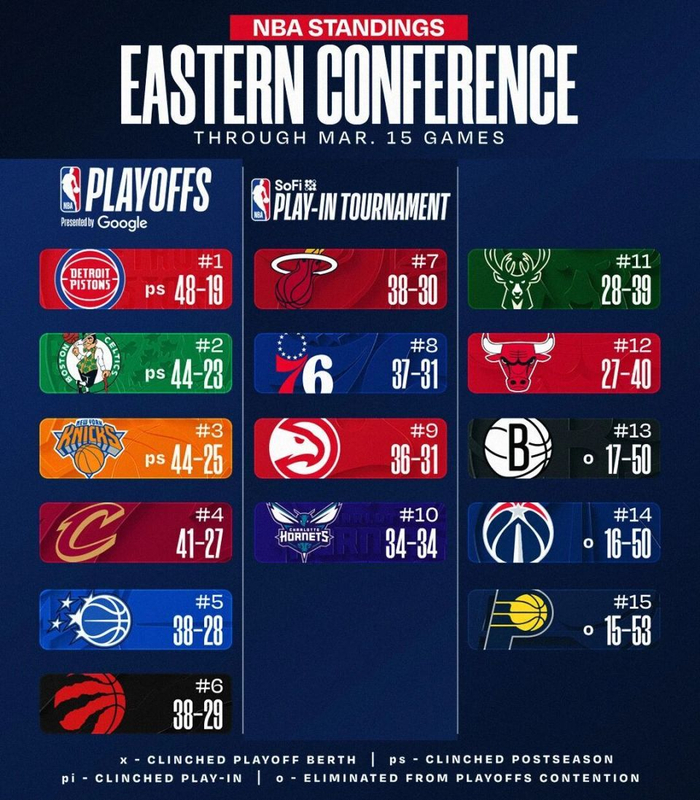 恩比德伤病困扰76人 出勤率不足五成引合同风险