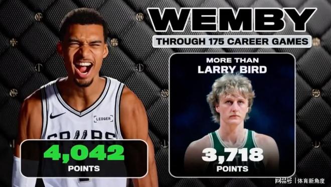 文班亚马逆袭登顶MVP榜首 雷霆焦虑引热议