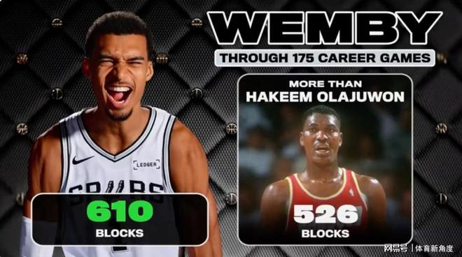 文班亚马逆袭登顶MVP榜首 雷霆焦虑引热议